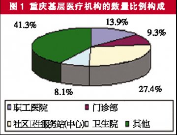 医改扬鞭，社区医疗迎来高增长