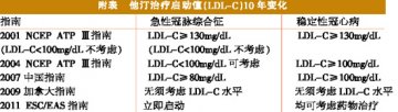 调脂：放宽治疗人群