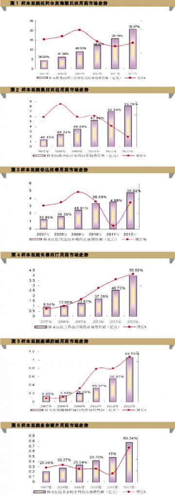 AD用药迸发活力
