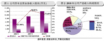 翰宇药业：全面优势打造行业领先地位
