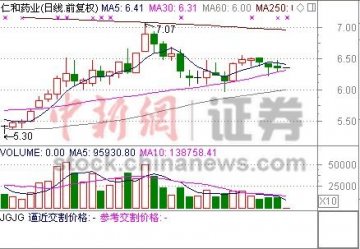 仁和药业“妇炎洁”遭质疑 被深交所临时停牌