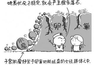 军医提醒：警惕子宫肌瘤治疗进入误区