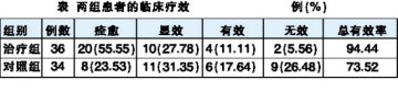 步长脑心通治疗血管性头痛的疗效观察