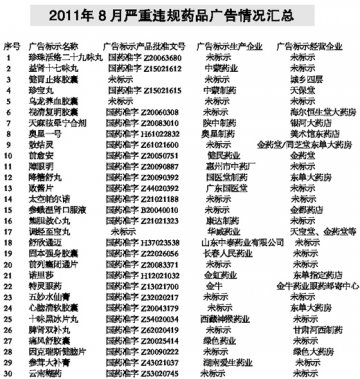 北京市药监局发布30种违法药品广告公告