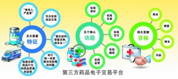 广东省药品电子交易第三方平台即将上线
