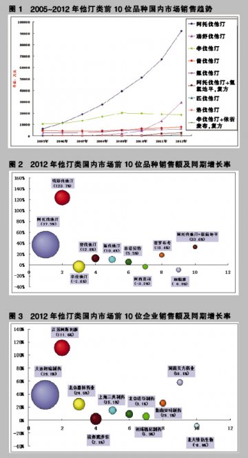 阿托伐他汀续写中国传奇
