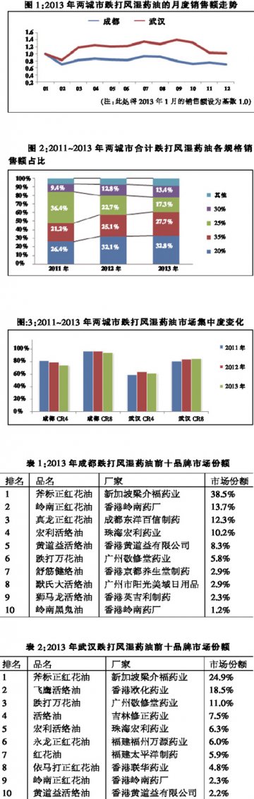 跌打风湿药油：品牌为王