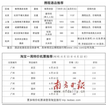 滨海城市航线成近期出行热门