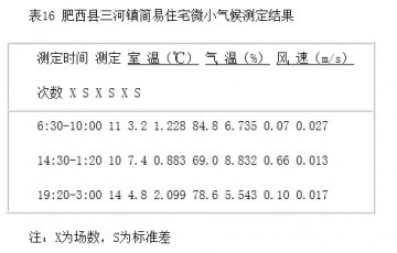 洪涝灾害与环境卫生