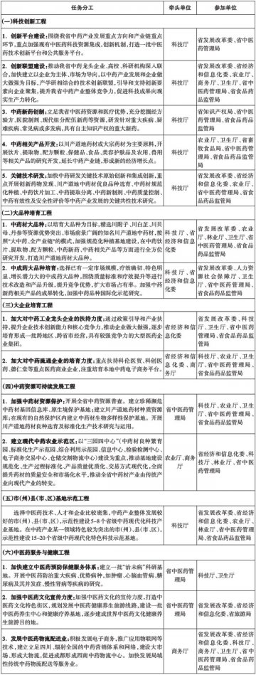 四川省人民政府办公厅关于印发中药现代化科技产业（四川）基地建设实施方案要点（2011—2015）的通知