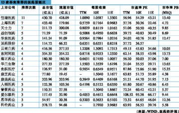 研报让“金股”浮出水面