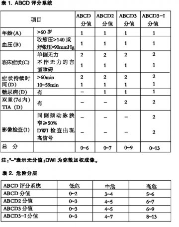 脑血管病先兆 勿以症轻而不为