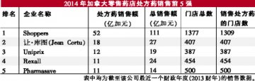 美药店POWERx Top50发榜