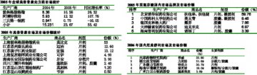 三大“掌门”表情不一