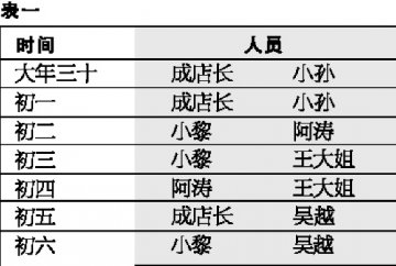 节日值班的加减乘除