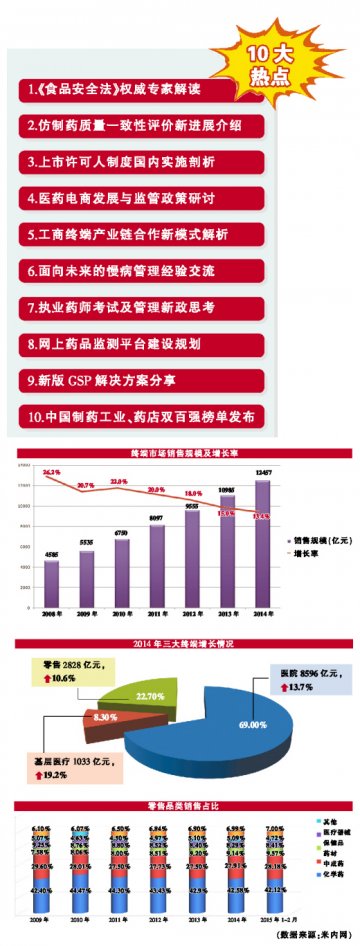 医药裂变 十大热点引爆腾冲