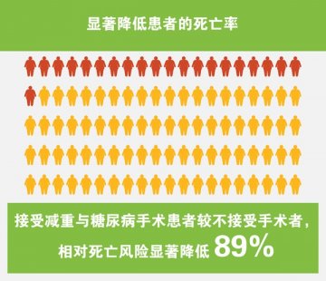 术前手册结合指南12