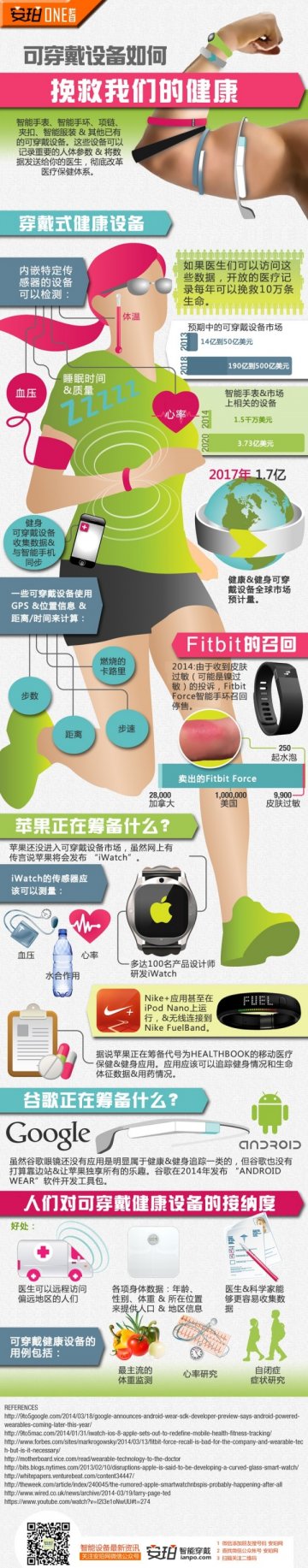 一图看懂可穿戴设备如何挽救我们的健康