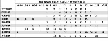 主导需氧菌与厌氧菌的“跷跷板”——需氧菌性阴道炎的药物治疗