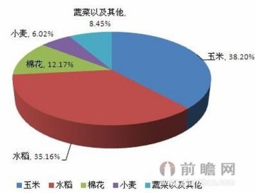 觑觎种子安全中国须警惕美国种业公司司马昭之心