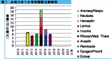 向“发达国家制造商”转变