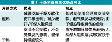 热疗应用攻略