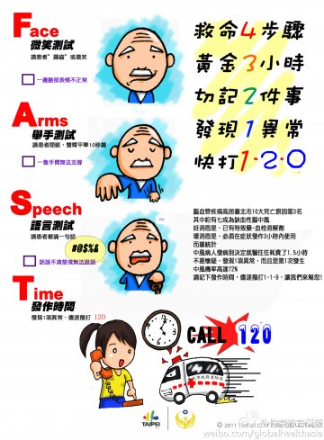 信息图：中风抢救