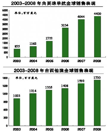 抗肿瘤“重磅炸弹”绽放