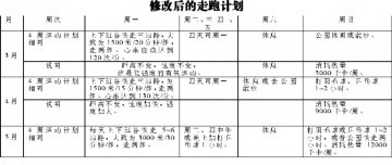 春天里订下走跑计划吧（上）