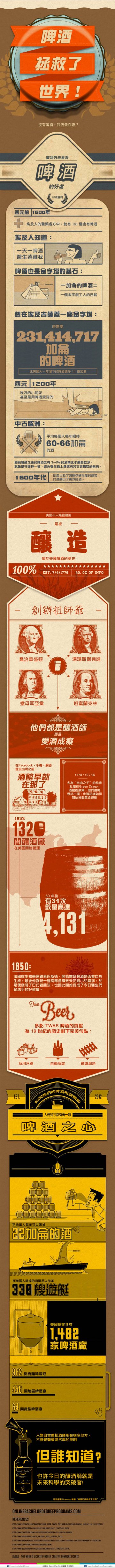 信息图：啤酒的世界历史