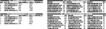 大输液产品结构有调整空间