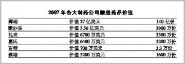 美制药商赠药也疯狂？