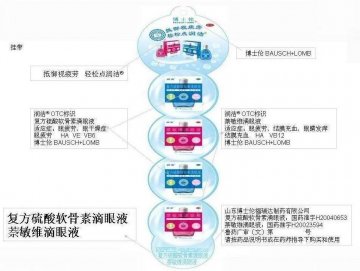 复方硫酸软骨素滴眼液;萘敏维滴眼液-润洁官方高清创意广告(鲁药广审(文)第2011100264号)