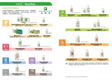 纽崔莱牌维生素C片等20个产品官方高清创意广告(粤食健广审(文)第2014030146号)