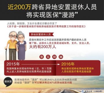 图表：近200万跨省安置退休人员将实现医保“漫游”