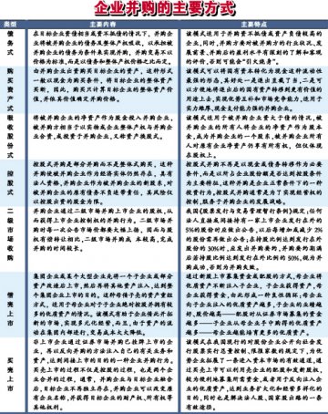 并购进行时弥漫战略意味