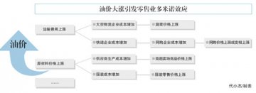 “涨声”之外的零售4大新趋势