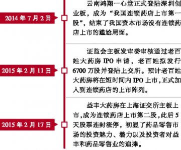 药店投资机会被看好
