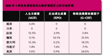 生物仿制药期待注入活力