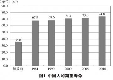 卫生部：《中国的医疗卫生事业》白皮书（全文）