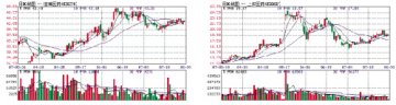 鼓励创新研发是未来主基调