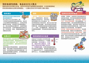 12320参与奥运期间食品安全保障的咨询服务工作