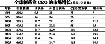 未尽的外包课题