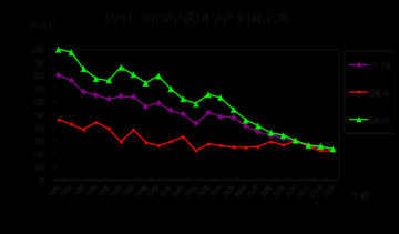 国家卫生计生委国新办发布会背景材料一：妇幼健康工作取得显著成绩