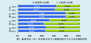 国务院深化医药卫生体制改革领导小组简报（第29期）
