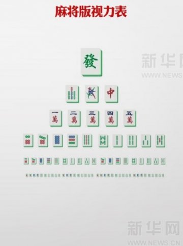 神级视力表
