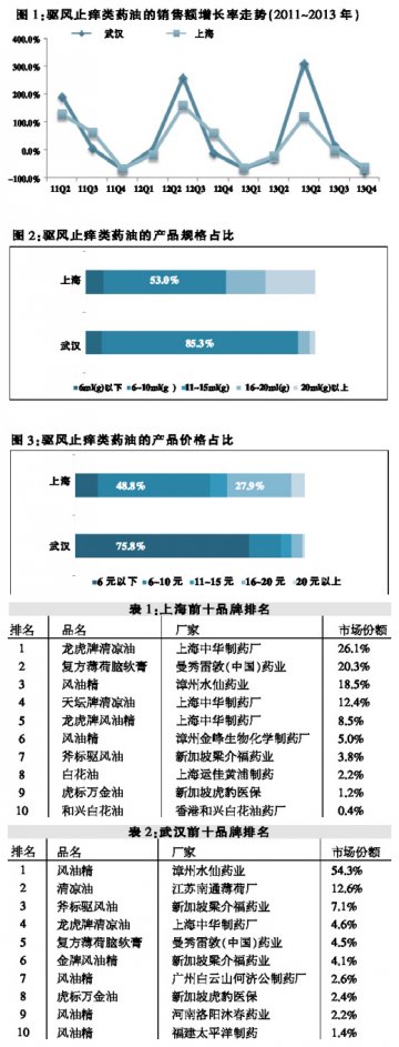 小品类也有“高富帅”