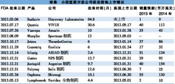 小型研发公司的生存烦恼