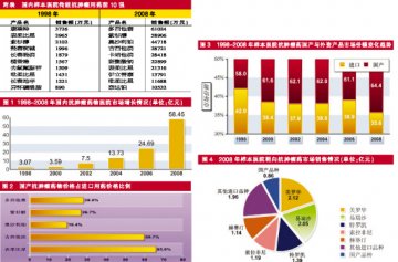 研发打掉癌症不治枷锁