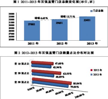 促销售，提效益，“跑马圈地”靠品牌竞争力